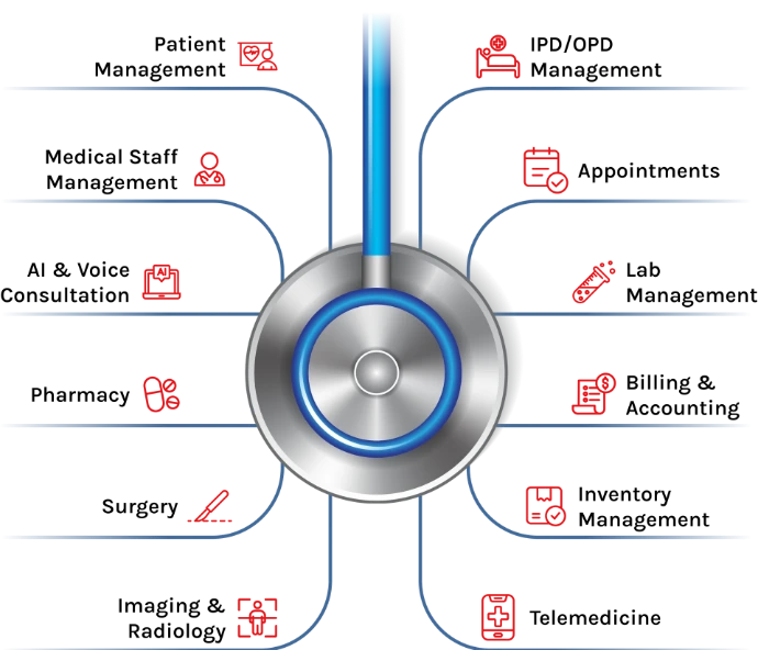 Inpatient Admissions